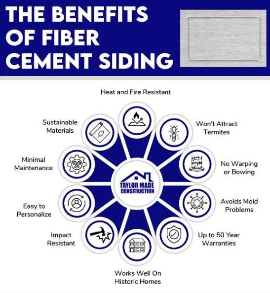 Fiber Cement Siding: Durable, Stylish, And Low Maintenance